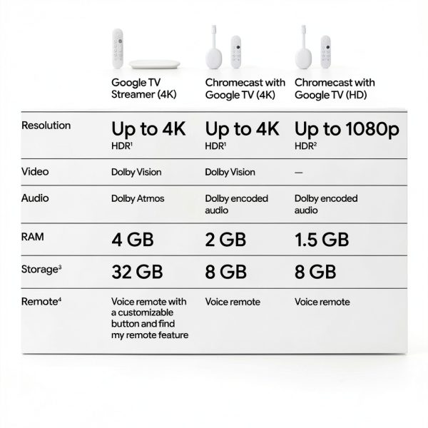 Google TV Streamer 4K HDR Fast Streaming Device 32GB Storage-11